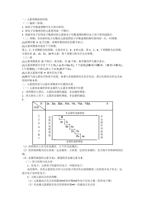 元素周期表知识大全