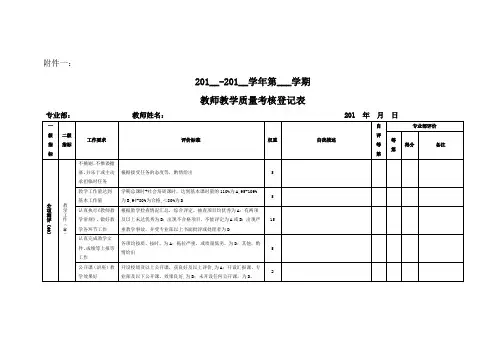 教学质量考核登记表