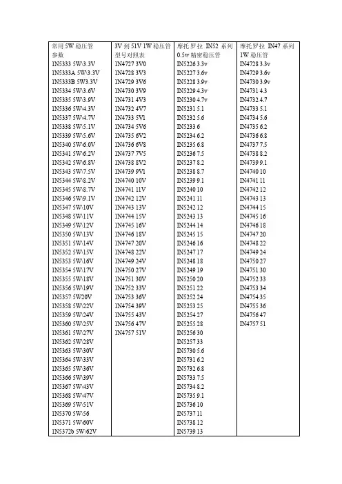 稳压管型号参数对照表