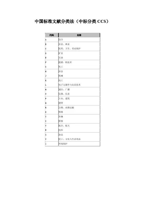 我国标准文献分类法(CCS)