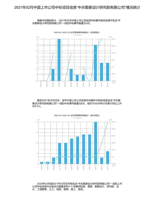 2021年02月中国上市公司中标项目信息“中兵勘察设计研究院有限公司”情况统计