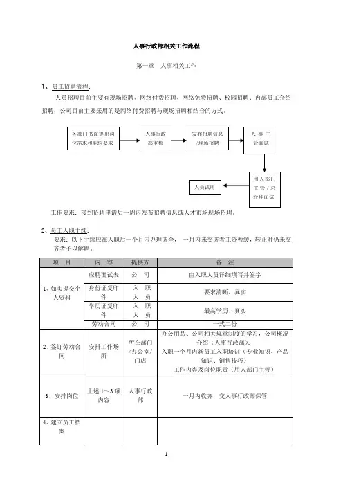 人事行政部工作流程