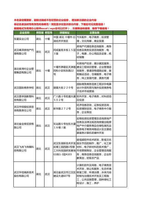 新版湖北省电子商务投资工商企业公司商家名录名单联系方式大全37家