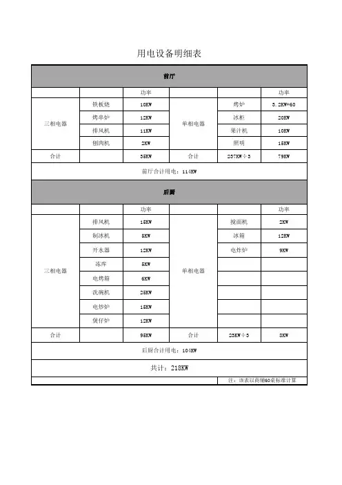 用电设备明细表
