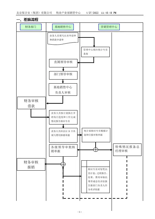 流程与管理规范二(差旅流程与相关管理制度)