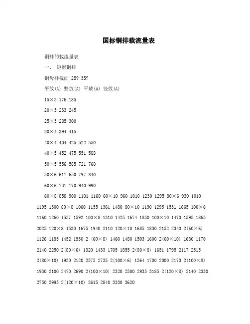 国标铜排载流量表 3