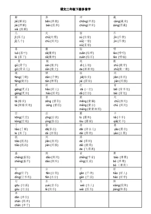 语文二年级下册多音字汇总