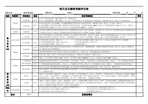 店长绩效考核表