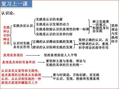 7.1世界是普遍联系的(2015新)
