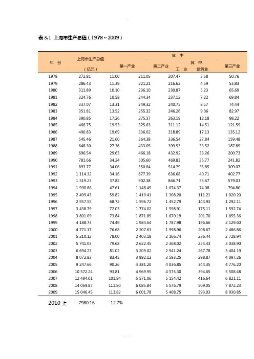 上海统计年鉴
