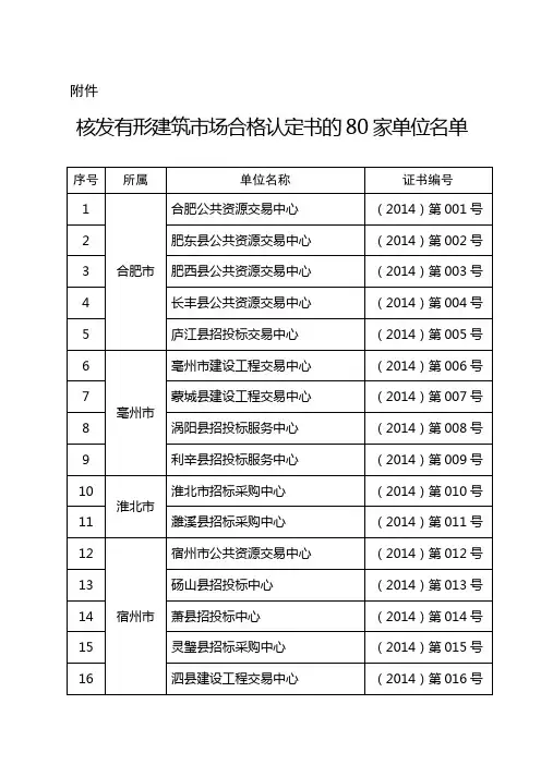 安徽省有形建筑市场