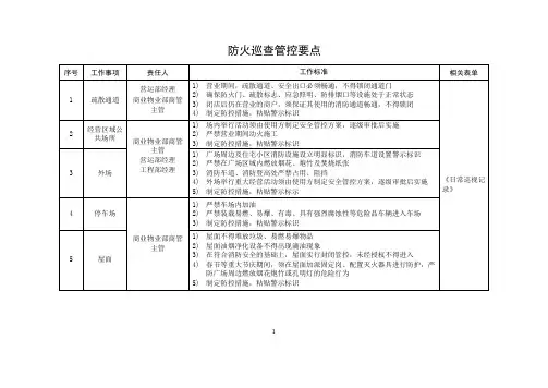 防火巡查管控要点