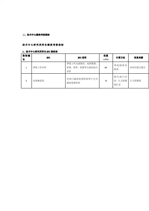 技术中心绩效考核指标