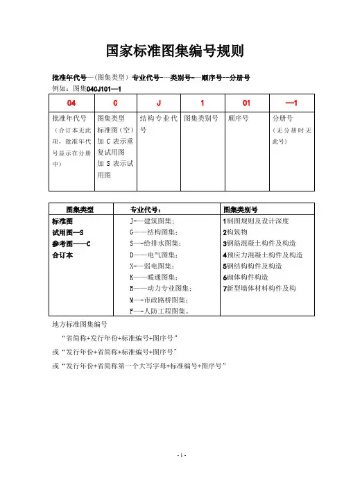 国家标准图集编号规则 2