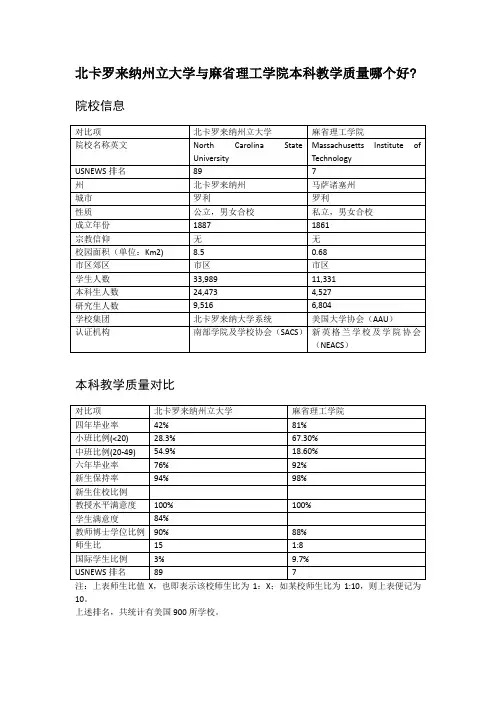 北卡罗来纳州立大学与麻省理工学院本科教学质量对比