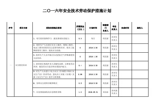 2016年安全技术劳动保护措施计划