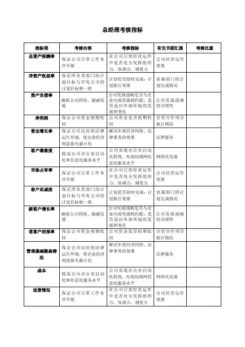 总经理考核指标 2