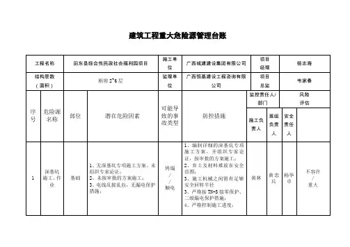 建筑工程重大危险源管理台账