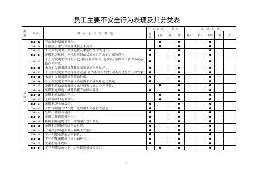 人的不安全行为