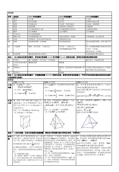 江苏高考数学知识点分布