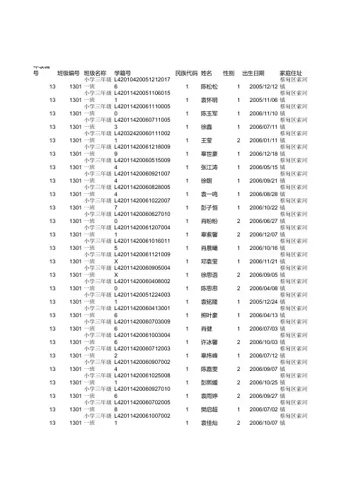 索河镇石山小学三年级体测模版