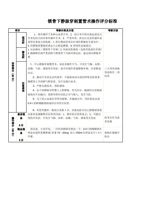 中心静脉穿刺置管术操作评分标准