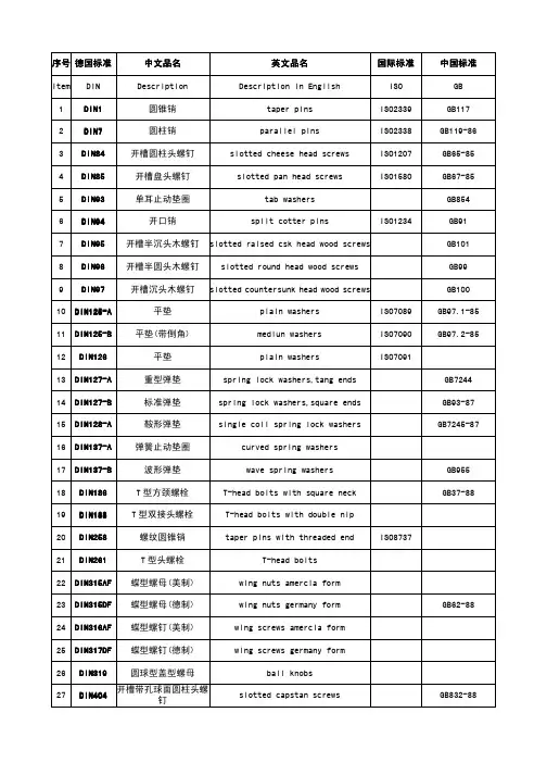 紧固件标准DIN-ISO-GB 对照