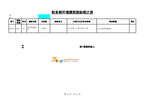 财务部环境绩效指标统计表