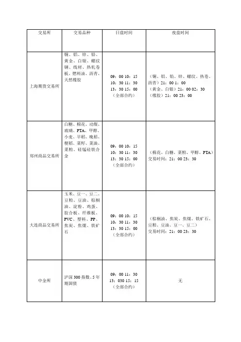 最新期货合约交易时间详细表——日夜盘