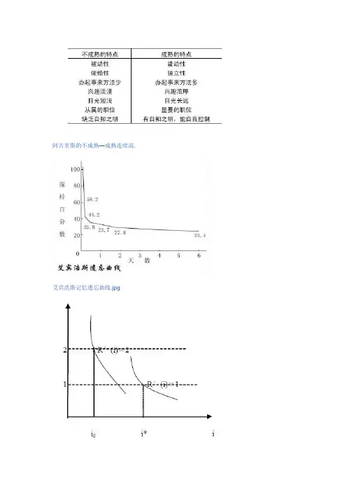 MBA管理图解