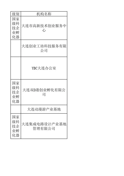 大连创业孵化基地名单
