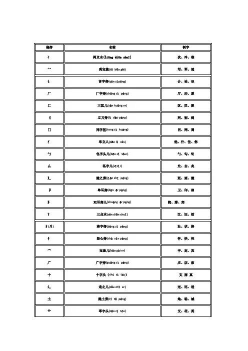 偏旁部首名称大全 - 带拼音