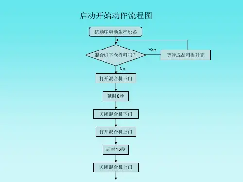 饲料机械控制流程图 PPT资料共15页
