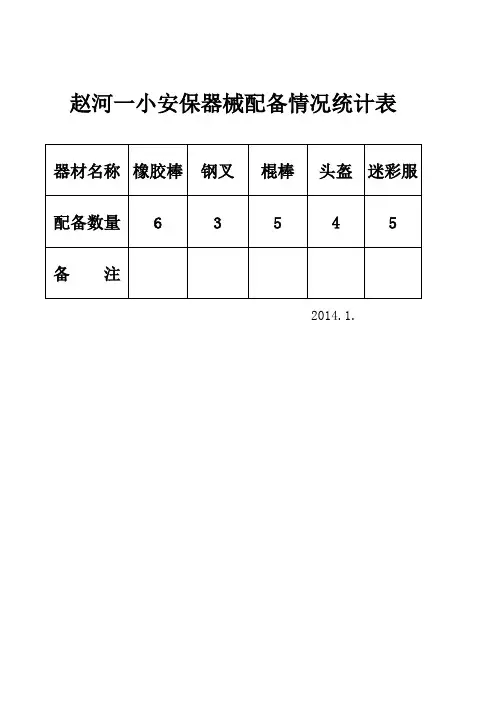 赵河一小安保器械配备情况统计表