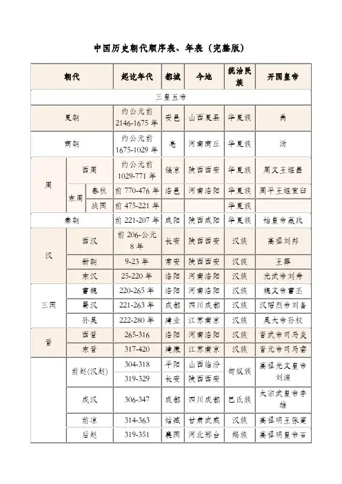 中国朝代顺序完整表 2