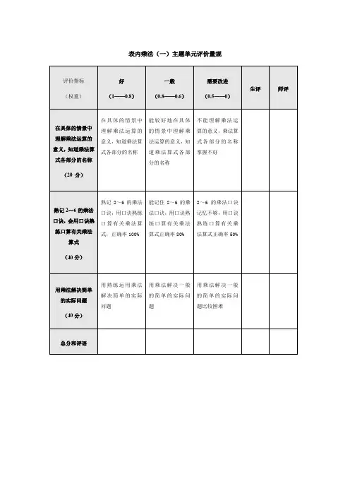 表内乘法(一)主题单元评价量规