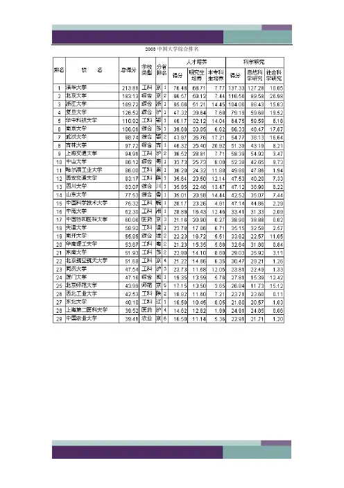 中国大学排行榜41238