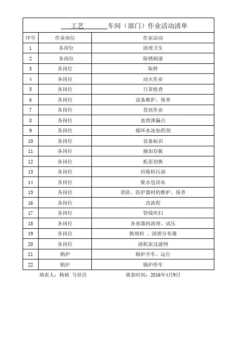 作业活动清单(化工厂工艺车间及动力车间)