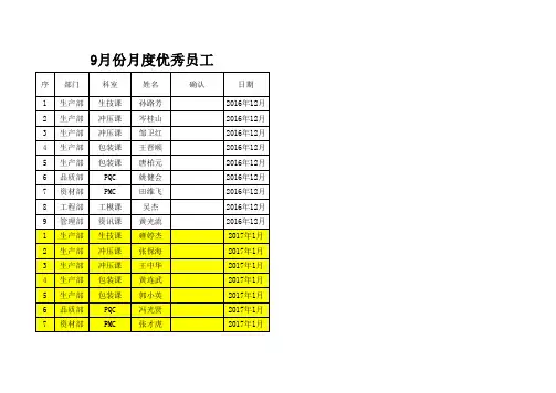 优秀员工推荐表