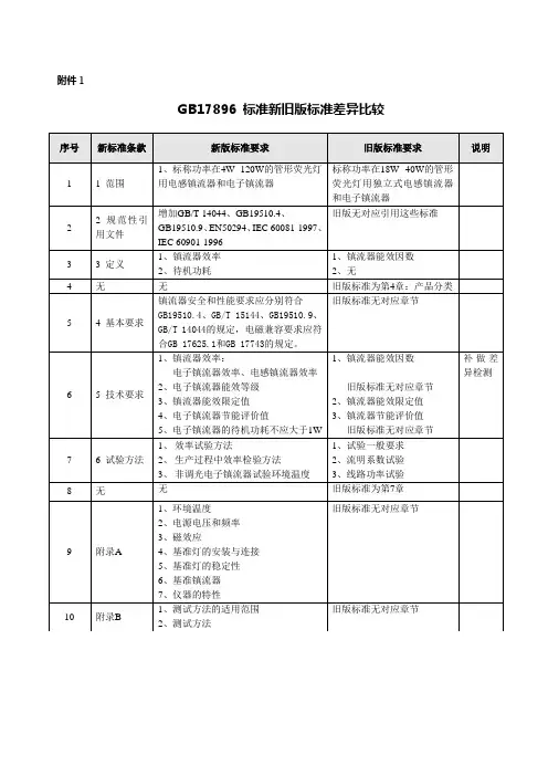 GB17896 标准新旧版标准差异比较