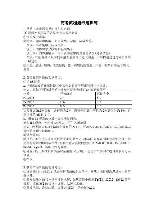 工艺流程题