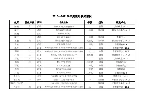 教师及学生获奖统计表1