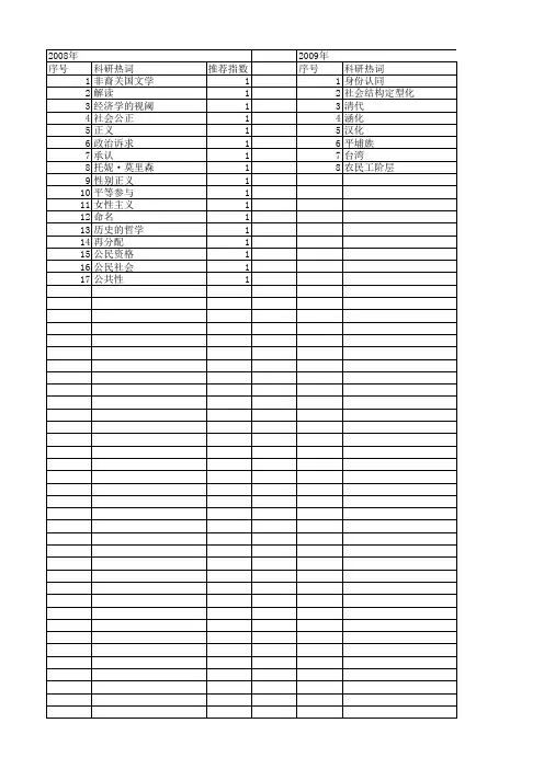 【国家社会科学基金】_身份诉求_基金支持热词逐年推荐_【万方软件创新助手】_20140806