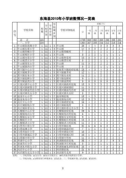 2010小学基本情况一览表