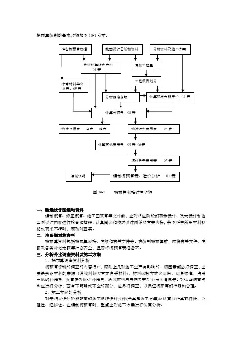 公路工程概预算编制步骤