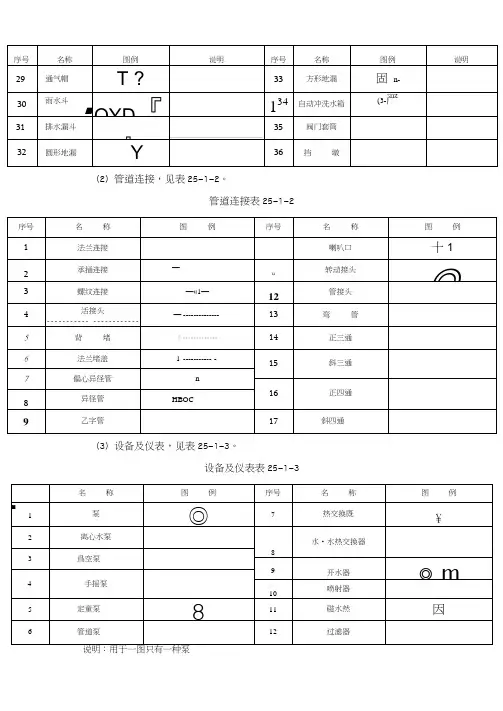 各专业常用图例与图示