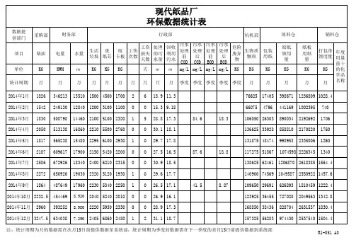环保数据统计表