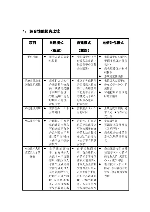 呼叫中心自建与外包的比较