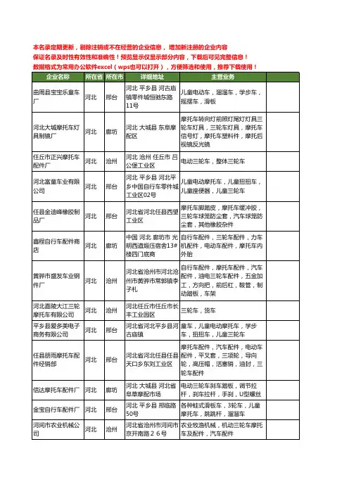 新版河北省三轮车摩托车工商企业公司商家名录名单联系方式大全276家