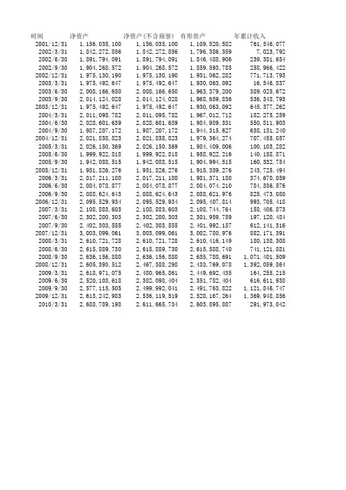600641万业企业_历史市盈率市净率等_上市公司股票证券年报财务报表分析及指标下载